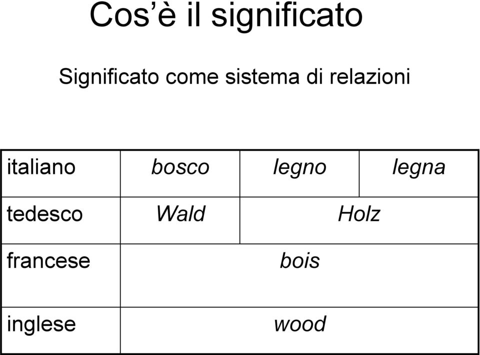 italiano bosco legno legna