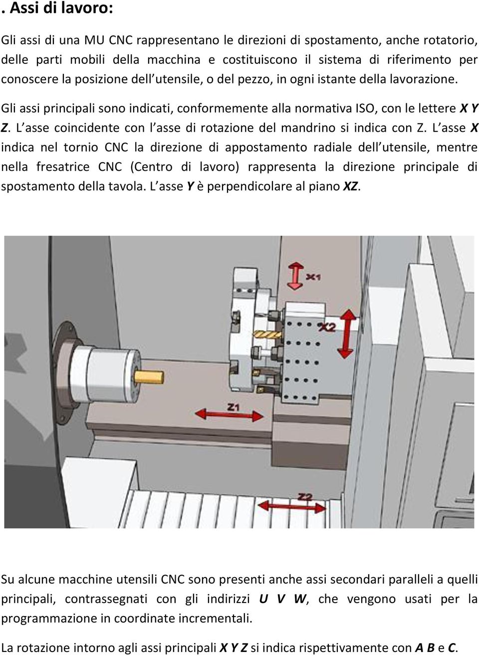 L asse coincidente con l asse di rotazione del mandrino si indica con Z.