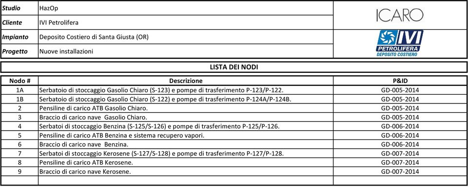 GD-005-2014 2 Pensiline di carico ATB Gasolio Chiaro. GD-005-2014 3 Braccio di carico nave Gasolio Chiaro.