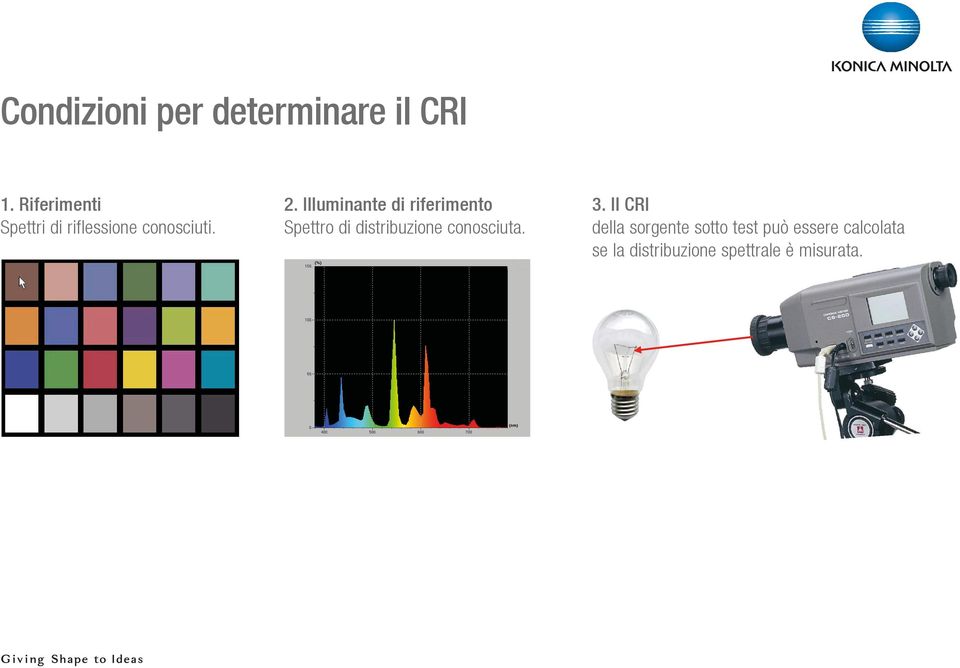 Illuminante di riferimento Spettro di distribuzione conosciuta.