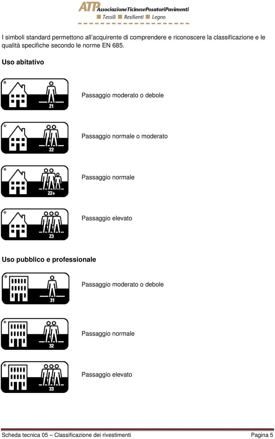 Uso abitativo Passaggio moderato o debole Passaggio normale o moderato Passaggio