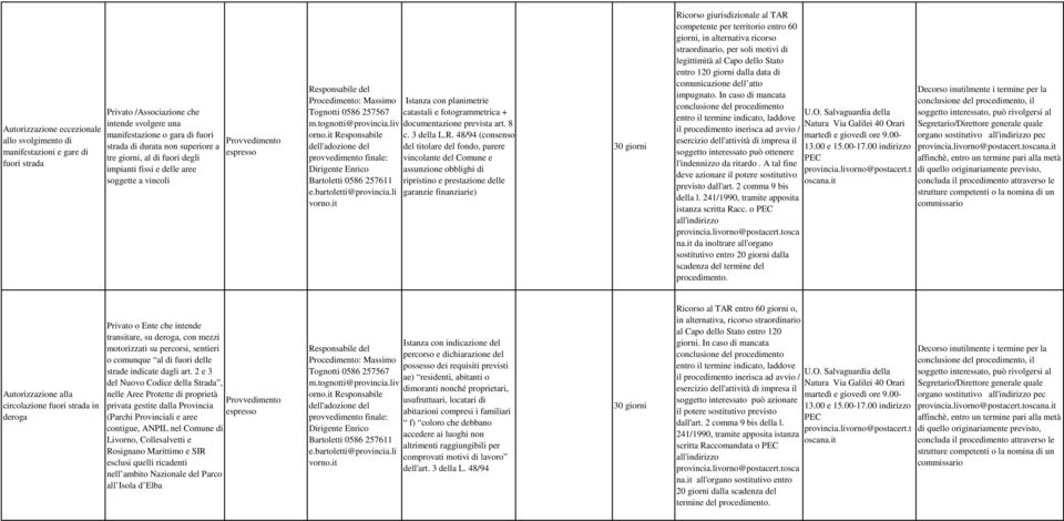 48/94 (consenso del titolare del fondo, parere vincolante del Comune e assunzione obblighi di ripristino e prestazione delle garanzie finanziarie) istanza scritta Racc.