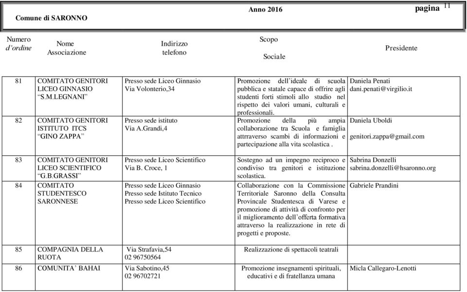 Croce, 1 Presso sede Liceo Ginnasio Presso sede Istituto Tecnico Presso sede Liceo Scientifico Promozione dell ideale di scuola pubblica e statale capace di offrire agli studenti forti stimoli allo