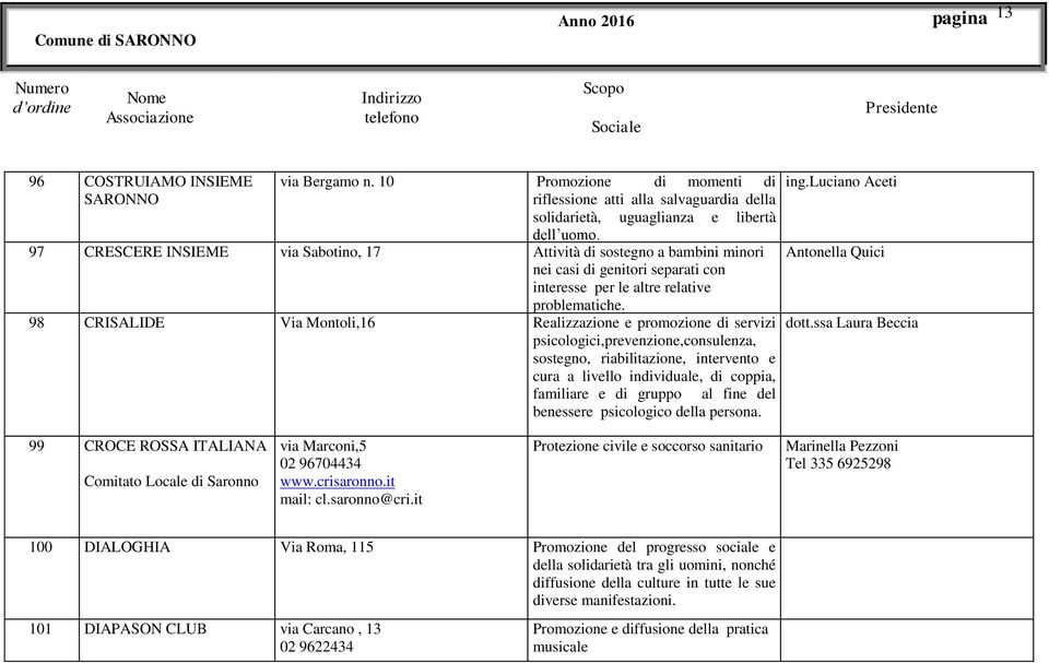 98 CRISALIDE Via Montoli,16 Realizzazione e promozione di servizi psicologici,prevenzione,consulenza, sostegno, riabilitazione, intervento e cura a livello individuale, di coppia, familiare e di