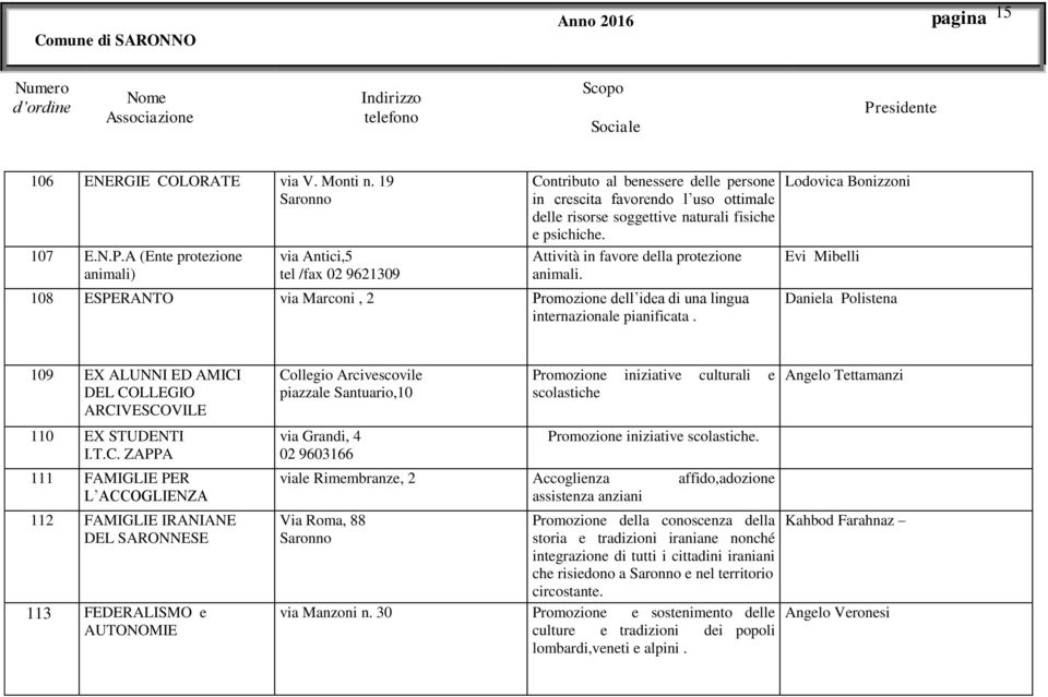 Attività in favore della protezione animali. 108 ESPERANTO via Marconi, 2 Promozione dell idea di una lingua internazionale pianificata.