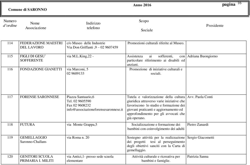 Promozione di iniziative culturali e sociali. Adriana Buongiorno 117 FORENSE SARONNESE Piazza Santuario,6 Tel. 02 9605590 Fax 02 9608232 info@associazioneforensesaronnese.