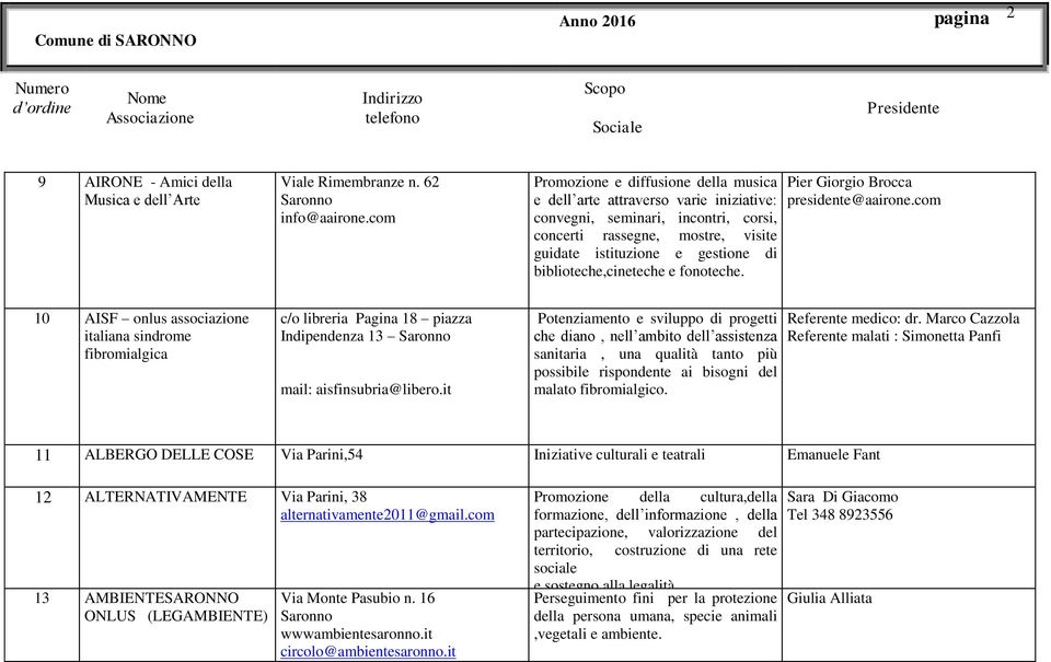 biblioteche,cineteche e fonoteche. Pier Giorgio Brocca presidente@aairone.