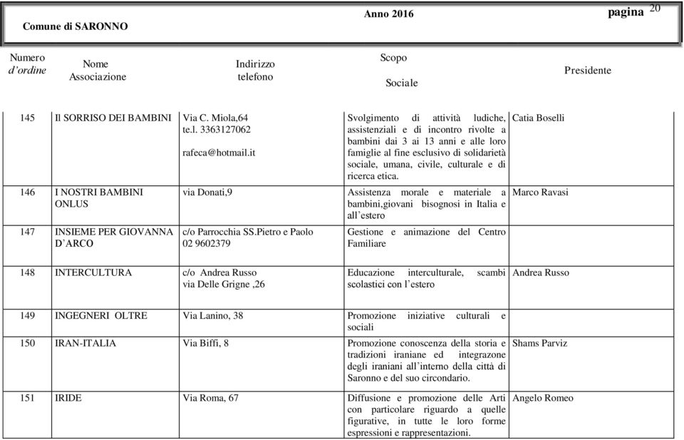 etica. via Donati,9 Assistenza morale e materiale a bambini,giovani bisognosi in Italia e all estero c/o Parrocchia SS.