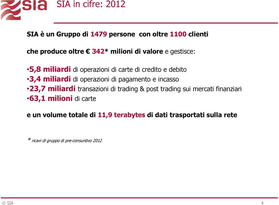 pagamento e incasso 23,7 miliardi transazioni di trading & post trading sui mercati finanziari 63,1 milioni di