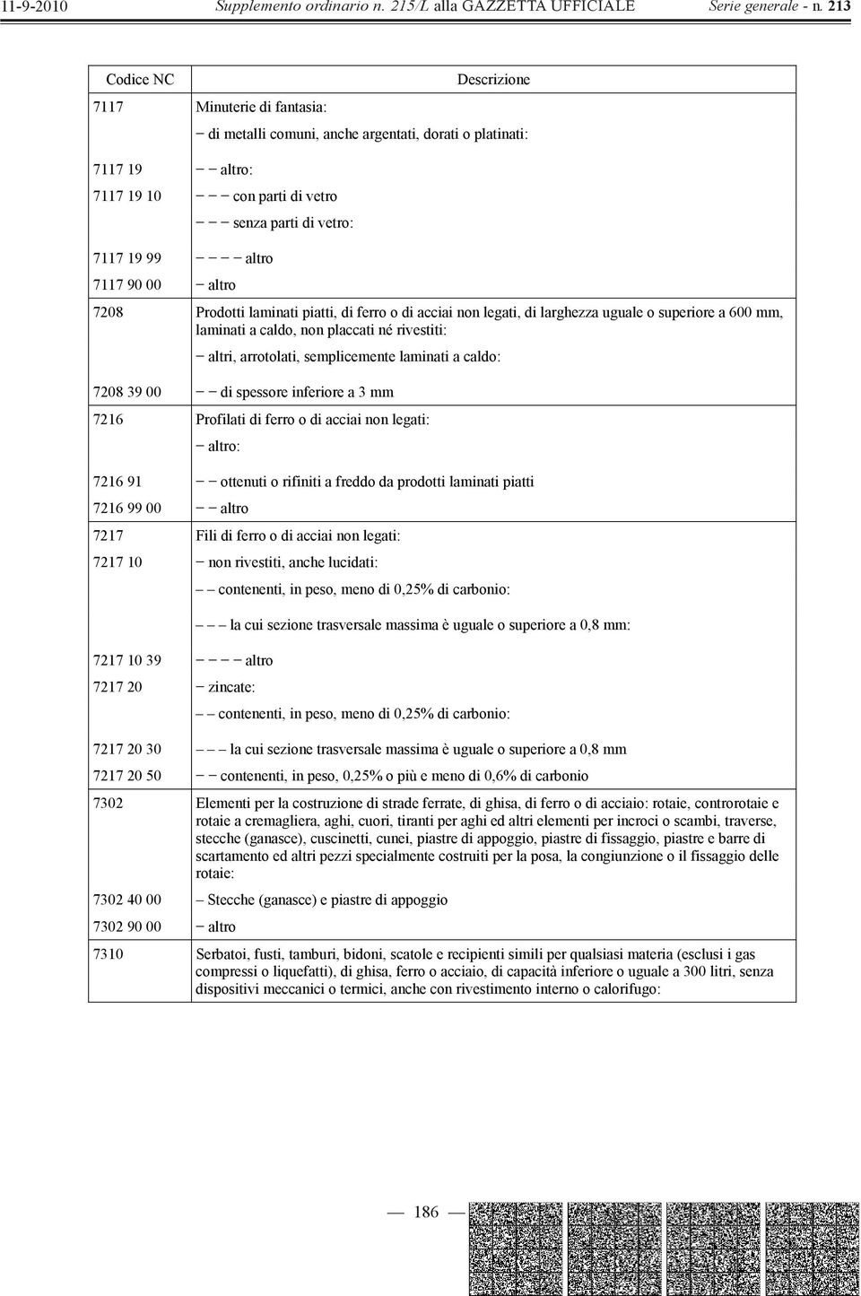 laminati a caldo: 7208 39 00 di spessore inferiore a 3 mm 7216 Profilati di ferro o di acciai non legati: altro: 7216 91 ottenuti o rifiniti a freddo da prodotti laminati piatti 7216 99 00 altro 7217