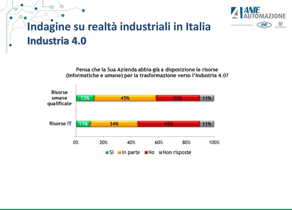 industriali