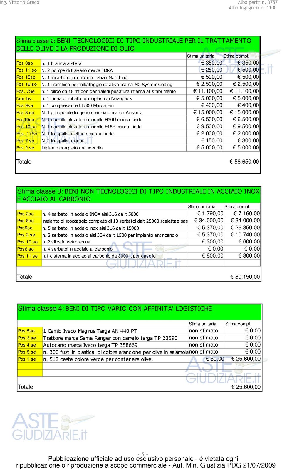 500,00 Pos. 7Se n. 1 bilico da 18 mt con centraledi pesatura interna all stabilimento 11.100,00 11.100,00 Non Inv. n. 1 Linea di imballo termoplastico Novopack 5.000,00 5.000,00 Pos 9se n.