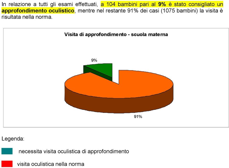 bambini) la visita è risultata nella norma.