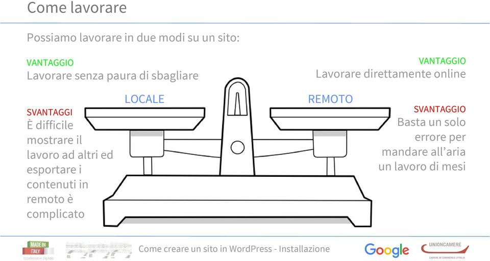 solo errore per mandare all aria un lavoro di mesi È difficile mostrare il lavoro ad altri