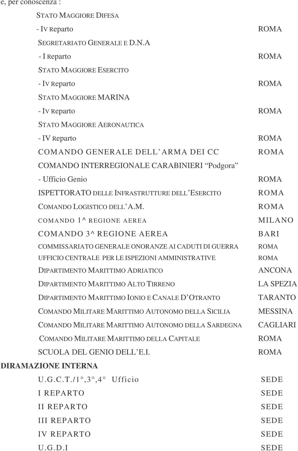 A - I Reparto STATO MAGGIORE ESERCITO - IV Reparto STATO MAGGIORE MARINA - IV Reparto STATO MAGGIORE AERONAUTICA - IV Reparto COMANDO GENERALE DELL ARMA DEI CC COMANDO INTERREGIONALE CARABINIERI