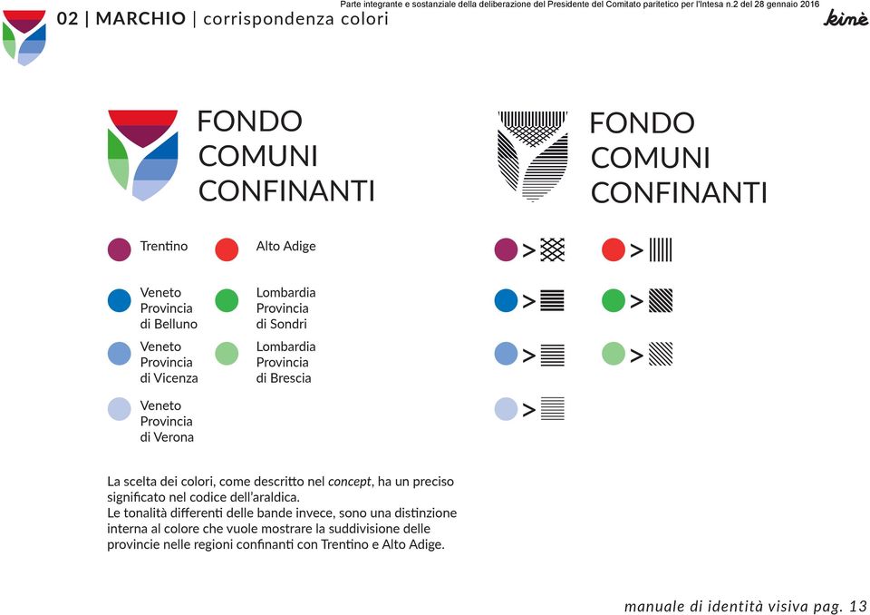 ha un preciso significato nel codice dell araldica.