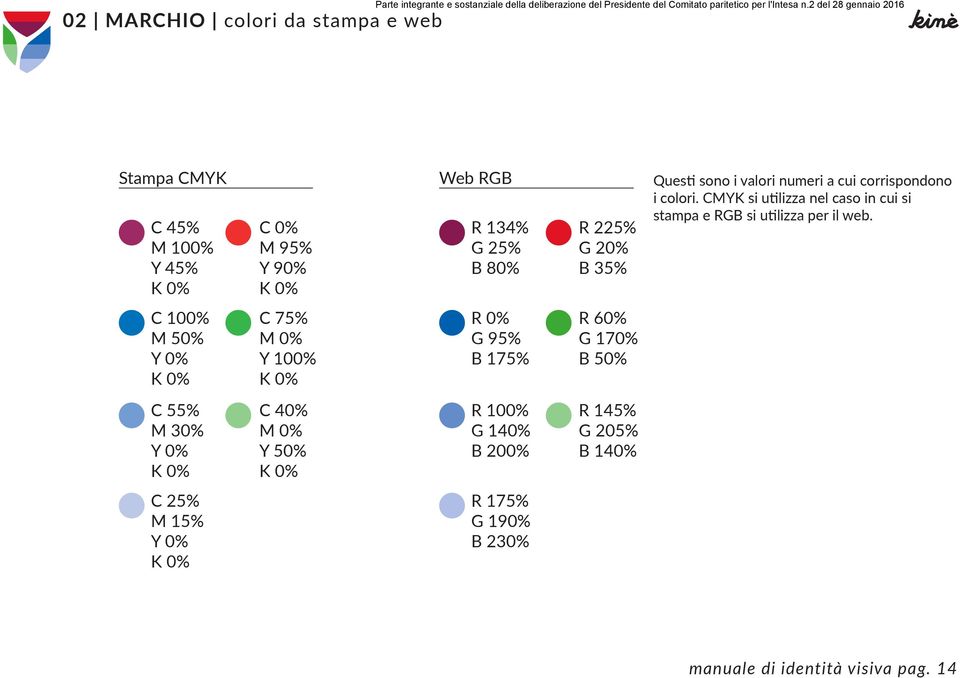 CMYK si utilizza nel caso in cui si stampa e RGB si utilizza per il web.