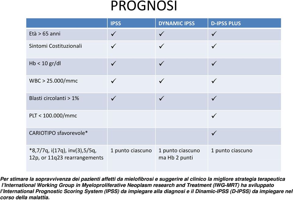 la sopravvivenza dei pazienti affetti da mielofibrosi e suggerire al clinico la migliore strategia terapeutica l International Working Group in Myeloproliferative