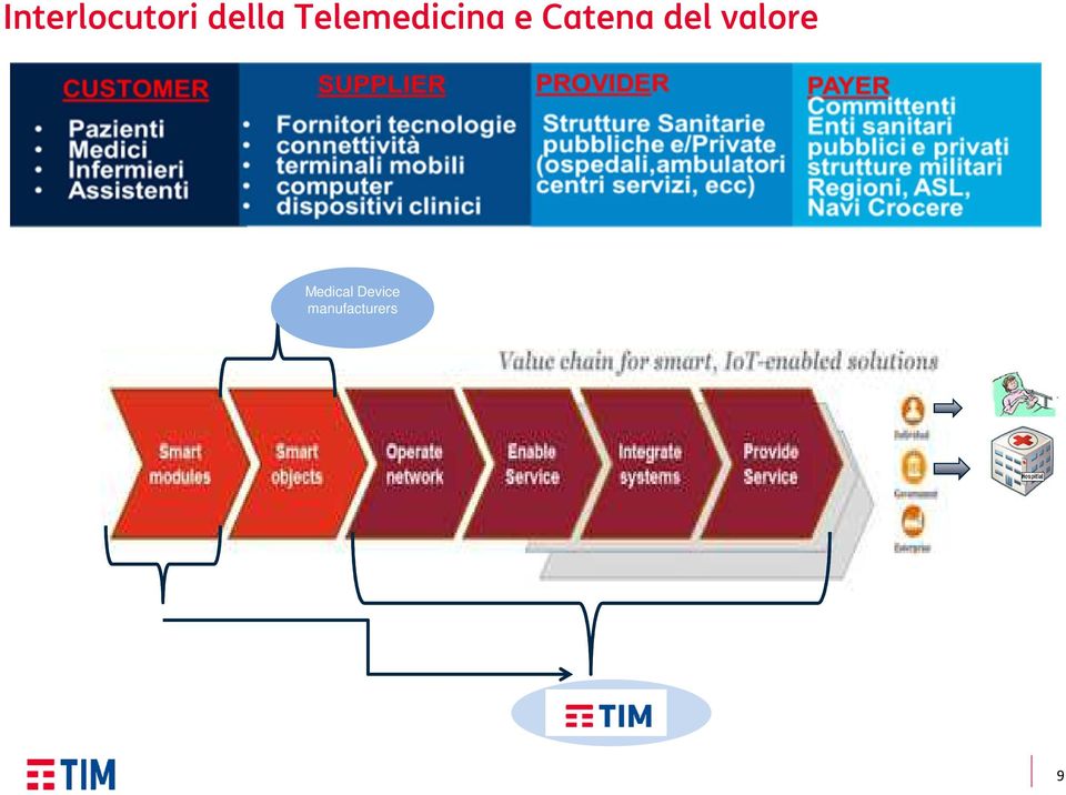 Catena del valore