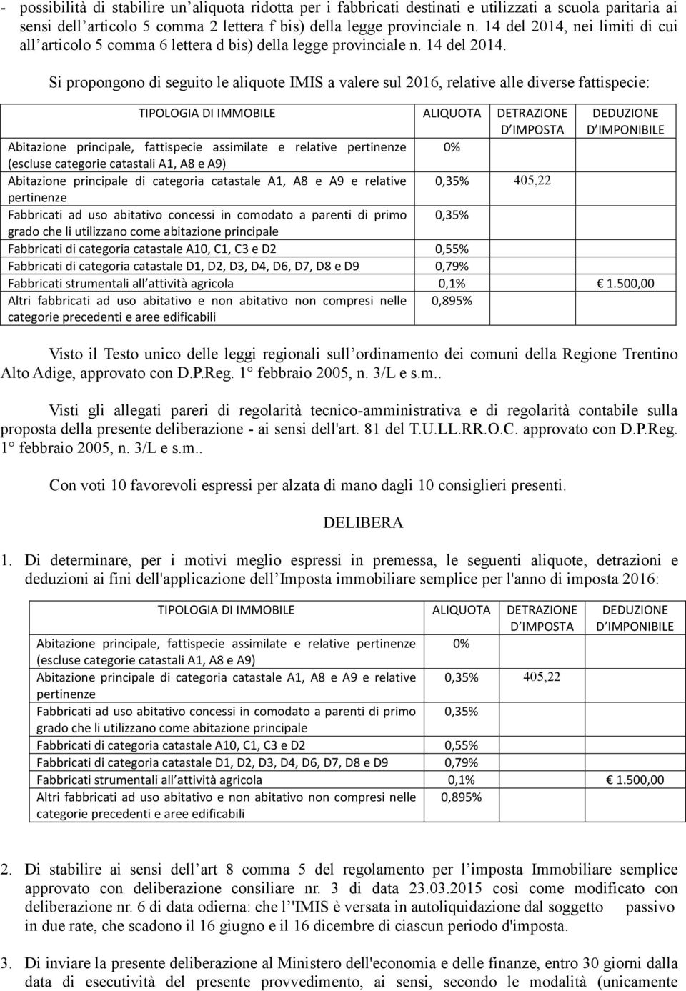 Si propongono di seguito le aliquote IMIS a valere sul 2016, relative alle diverse fattispecie: Abitazione principale, fattispecie assimilate e relative pertinenze 0% (escluse categorie catastali A1,