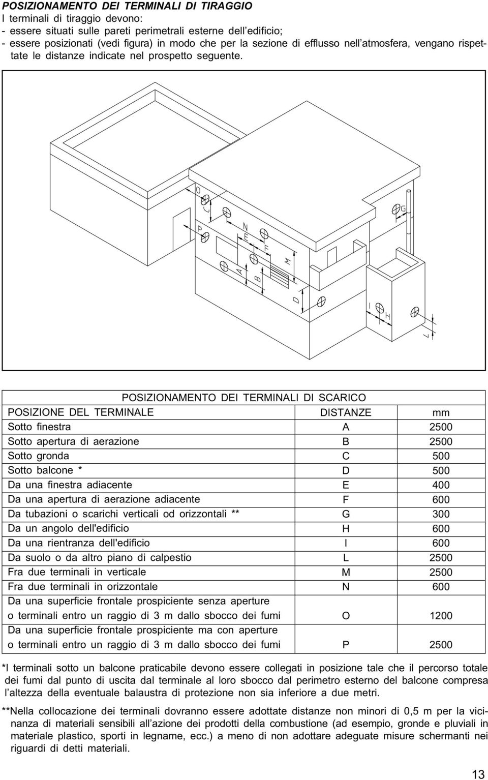 POSIZIONAMENTO DEI TERMINALI DI SCARICO POSIZIONE DEL TERMINALE Sotto finestra Sotto apertura di aerazione Sotto gronda Sotto balcone * Da una finestra adiacente Da una apertura di aerazione