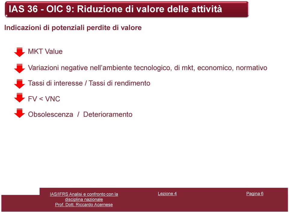 economico, normativo Tassi di interesse / Tassi di