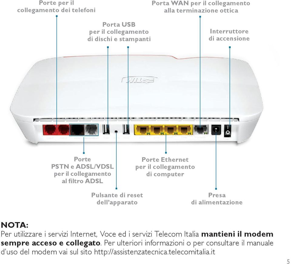 Pulsante di reset dell apparato Presa di alimentazione NOTA: Per utilizzare i servizi Internet, Voce ed i servizi Telecom Italia mantieni il