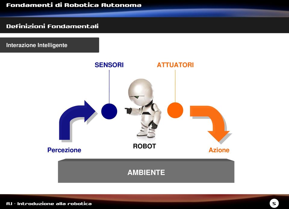 SENSORI Percezione