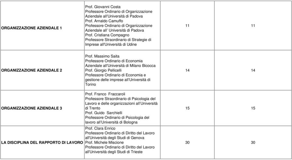 Cristiana Compagno Professore Straordinario di Strategie di Imprese all'università di Udine 11 11 ORGANIZZAZIONE AZIENDALE 2 Prof.