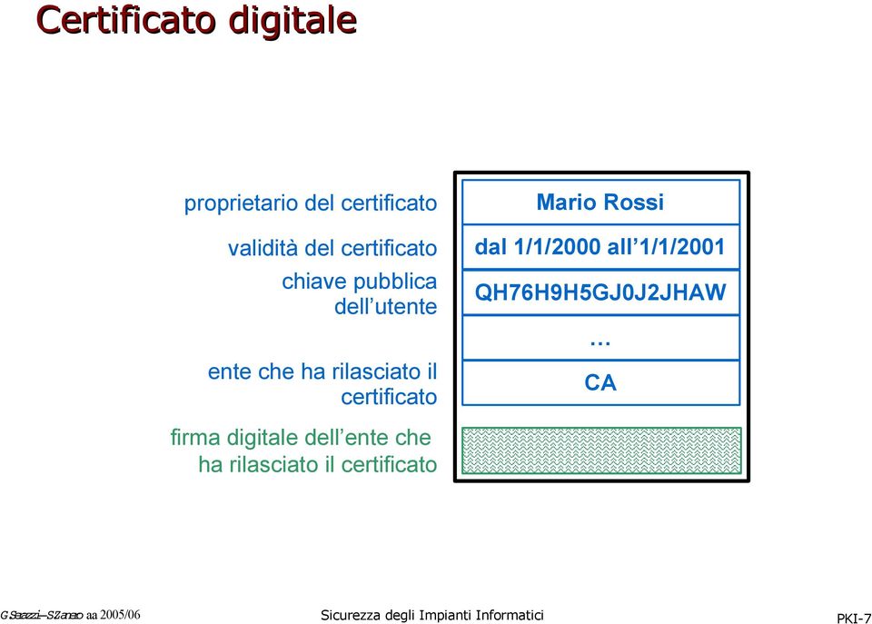 certificato Mario Rossi dal 1/1/2000 all 1/1/2001