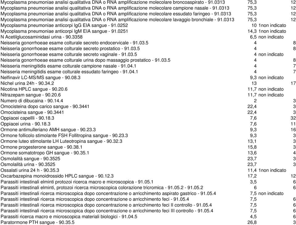 0313 75,3 12 Mycoplasma pneumoniae analisi qualitativa DNA o RNA amplificazione molecolare essudato faringeo - 91.