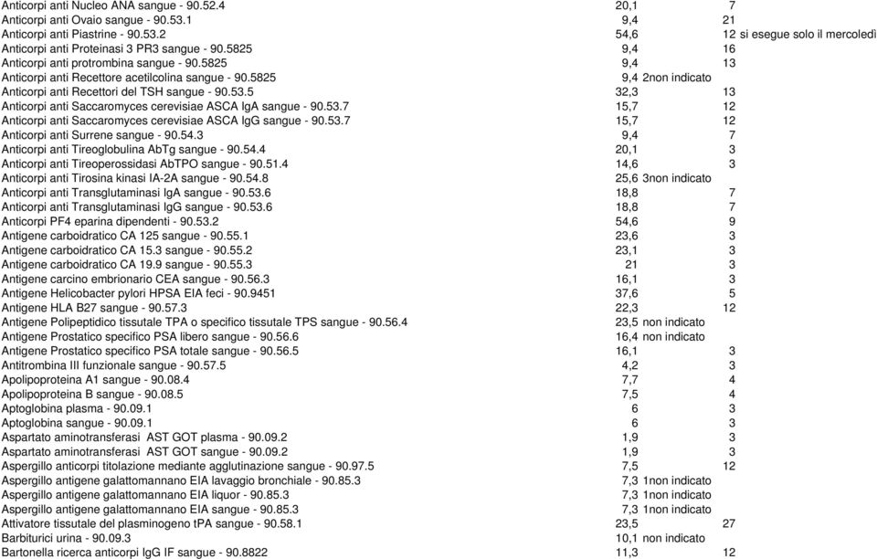 5 32,3 13 Anticorpi anti Saccaromyces cerevisiae ASCA IgA sangue - 90.53.7 15,7 12 Anticorpi anti Saccaromyces cerevisiae ASCA IgG sangue - 90.53.7 15,7 12 Anticorpi anti Surrene sangue - 90.54.