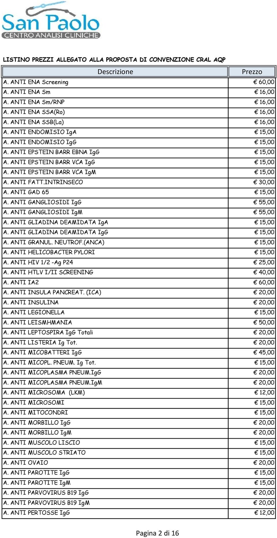 ANTI GANGLIOSIDI IgM 55,00 A. ANTI GLIADINA DEAMIDATA IgA 15,00 A. ANTI GLIADINA DEAMIDATA IgG 15,00 A. ANTI GRANUL. NEUTROF.(ANCA) 15,00 A. ANTI HELICOBACTER PYLORI 15,00 A.