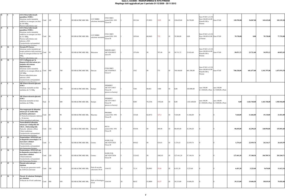 96 0 GE HEALTHCARE SRL soluzione iniettabile D 16 1 Stronzio 89 Cloruro per SMS2PI-4MCI terapia palliative delle metastasi Conf.