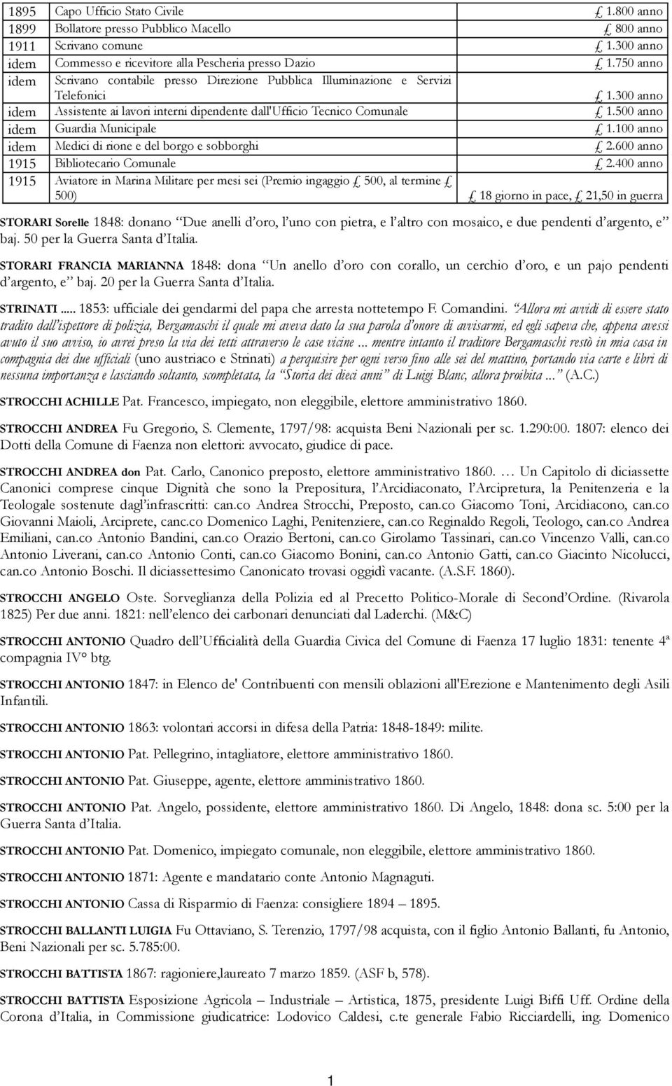 500 anno idem Guardia Municipale 1.100 anno idem Medici di rione e del borgo e sobborghi 2.600 anno 1915 Bibliotecario Comunale 2.