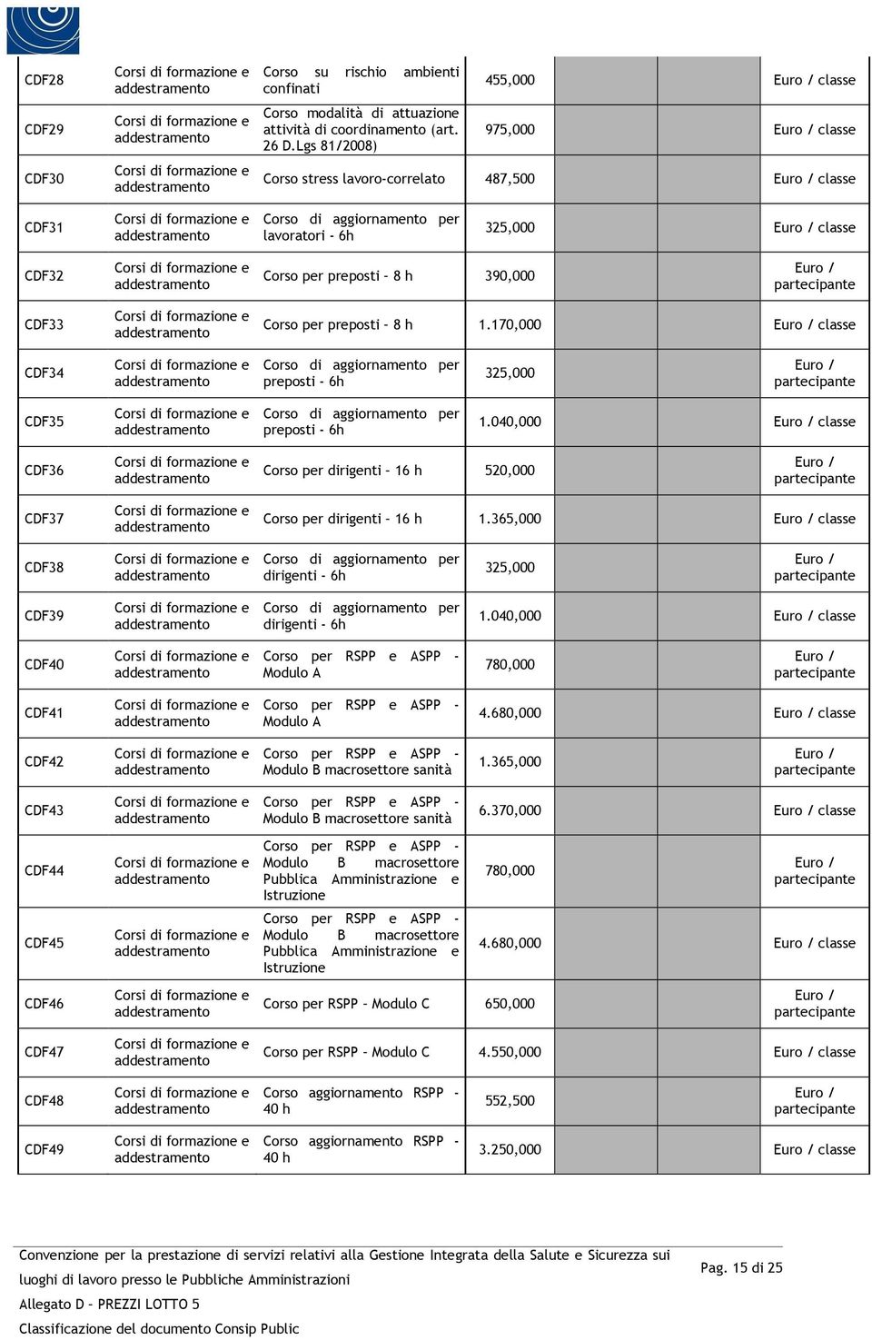 Corso per preposti 8 h 1.170,000 classe CDF34 Corso di aggiornamento per preposti - 6h 325,000 CDF35 Corso di aggiornamento per preposti - 6h 1.