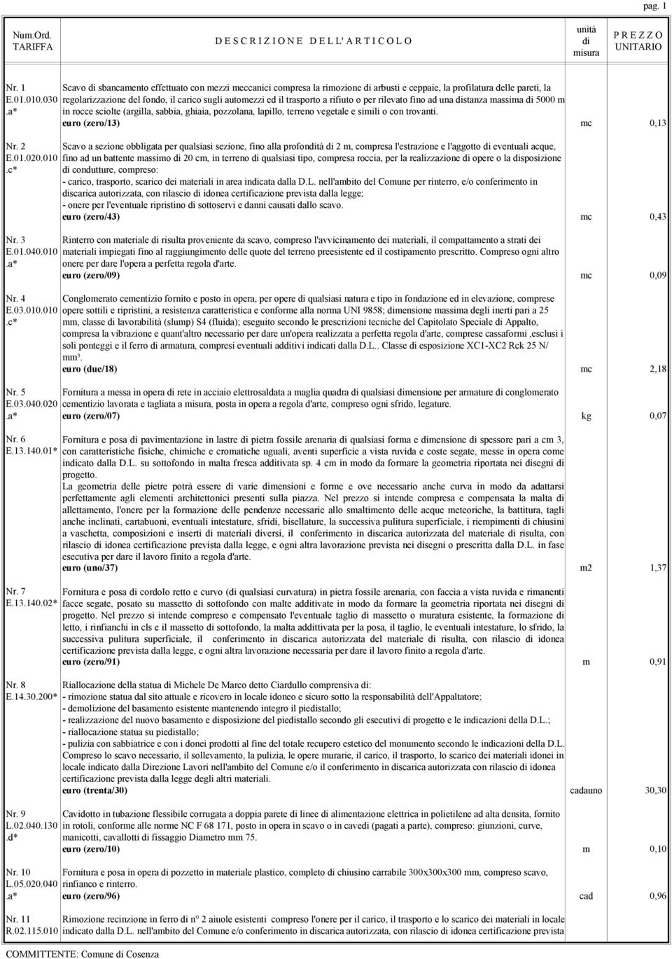 a* in rocce sciolte (argilla, sabbia, ghiaia, pozzolana, lapillo, terreno vegetale e simili o con trovanti. euro (zero/13) mc 0,13 Nr.