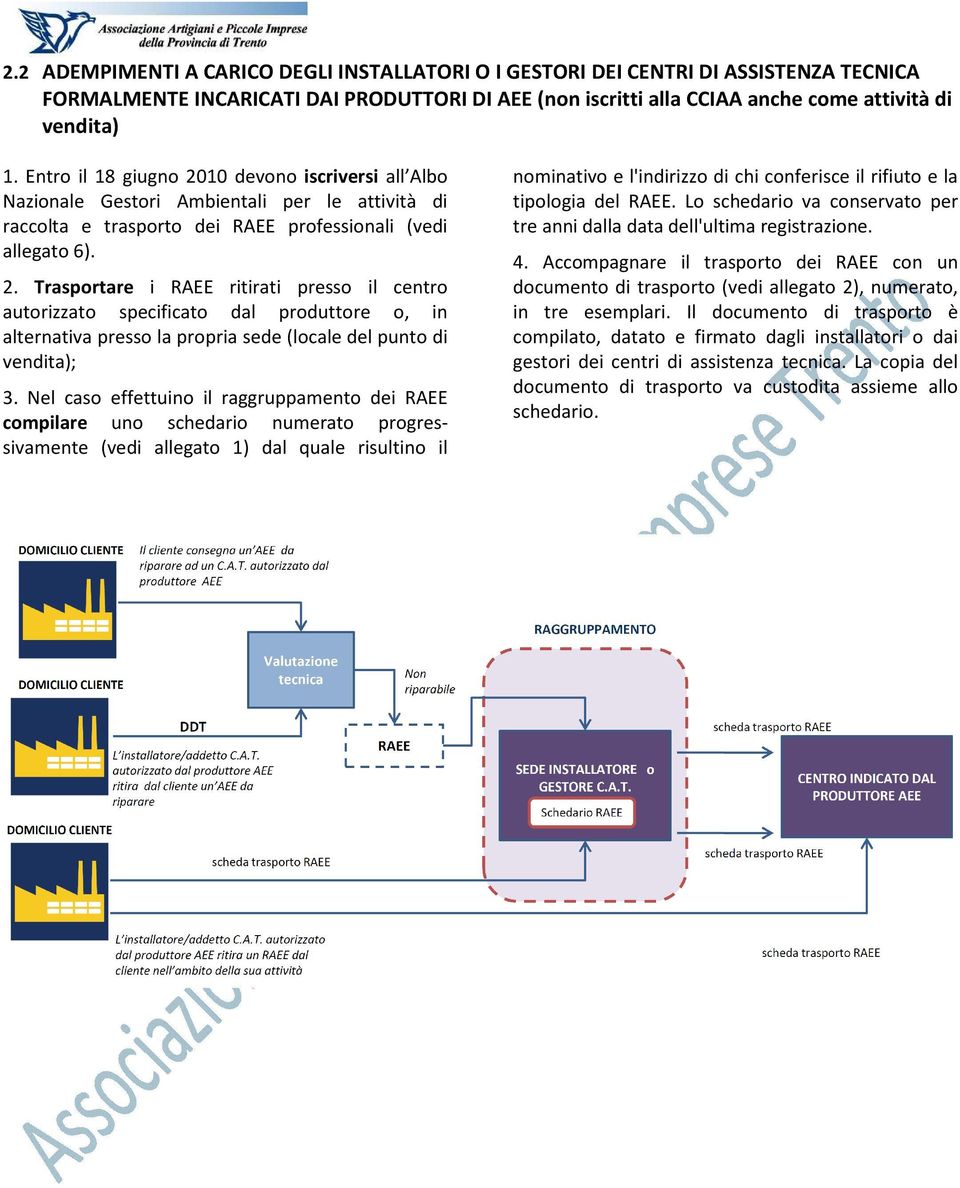 Nel caso effettuino il raggruppamento dei RAEE compilare uno schedario numerato progressivamente (vedi allegato 1) dal quale risultino il nominativo e l'indirizzo di chi conferisce il rifiuto e la