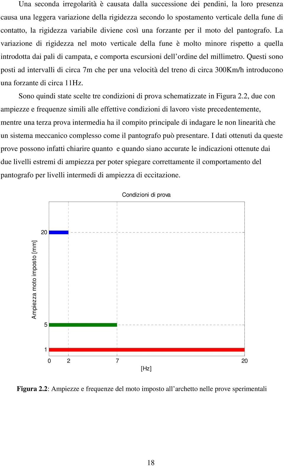 La variazione di rigidezza nel moto verticale della fune è molto minore rispetto a quella introdotta dai pali di campata, e comporta escursioni dell ordine del millimetro.