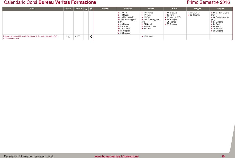 Taranto 23 Cortemaggiore (PC) 24 Cortemaggiore (PC) 24 Bologna 24 Bari 24 Terni 24 Siracusa 25 Bologna Esame per la Qualifica del Personale