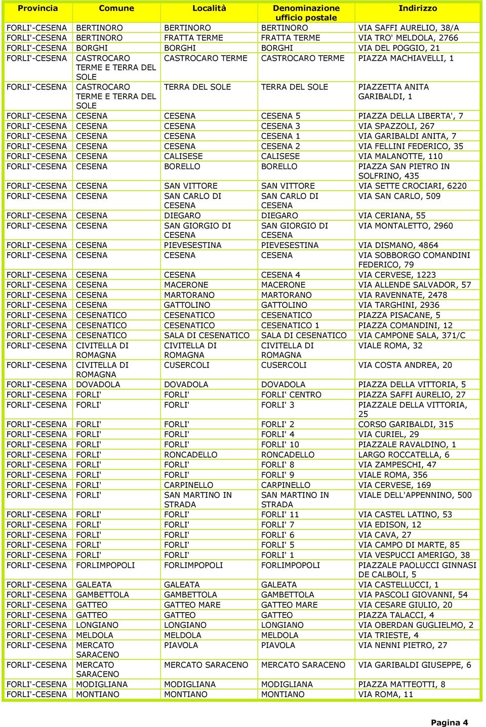 CESENA CESENA 5 PIAZZA DELLA LIBERTA', 7 FORLI'-CESENA CESENA CESENA CESENA 3 VIA SPAZZOLI, 267 FORLI'-CESENA CESENA CESENA CESENA 1 VIA GARIBALDI ANITA, 7 FORLI'-CESENA CESENA CESENA CESENA 2 VIA