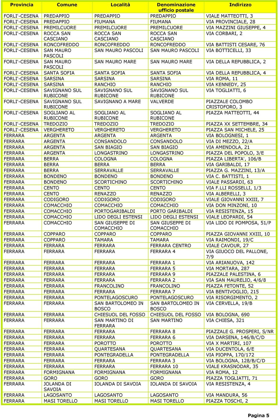 PASCOLI SAN MAURO PASCOLI VIA BOTTICELLI, 33 PASCOLI FORLI'-CESENA SAN MAURO SAN MAURO MARE SAN MAURO MARE VIA DELLA REPUBBLICA, 2 PASCOLI FORLI'-CESENA SANTA SOFIA SANTA SOFIA SANTA SOFIA VIA DELLA