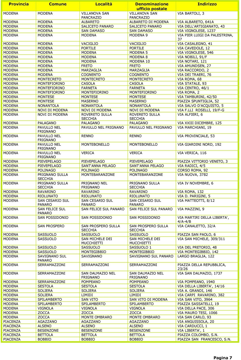 MARZAGLIA VIA RACCORDO, 2 COGNENTO COGNENTO VIA DEI TRAERI, 76 MONTECRETO MONTECRETO MONTECRETO VIA ROMA, 68 MONTEFIORINO CASOLA CASOLA VIA STATALE, 93 MONTEFIORINO FARNETA FARNETA VIA CENTRO, 46/1