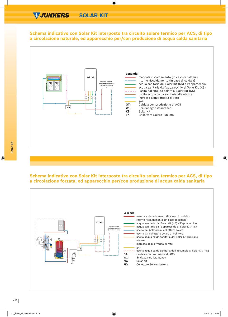 .: KS: FK: mandata riscaldamento (in caso di caldaia) ritorno riscaldamento (in caso di caldaia) acqua sanitaria dal Solar Kit (KS) all apparecchio acqua sanitaria dall apparecchio al Solar Kit (KS)