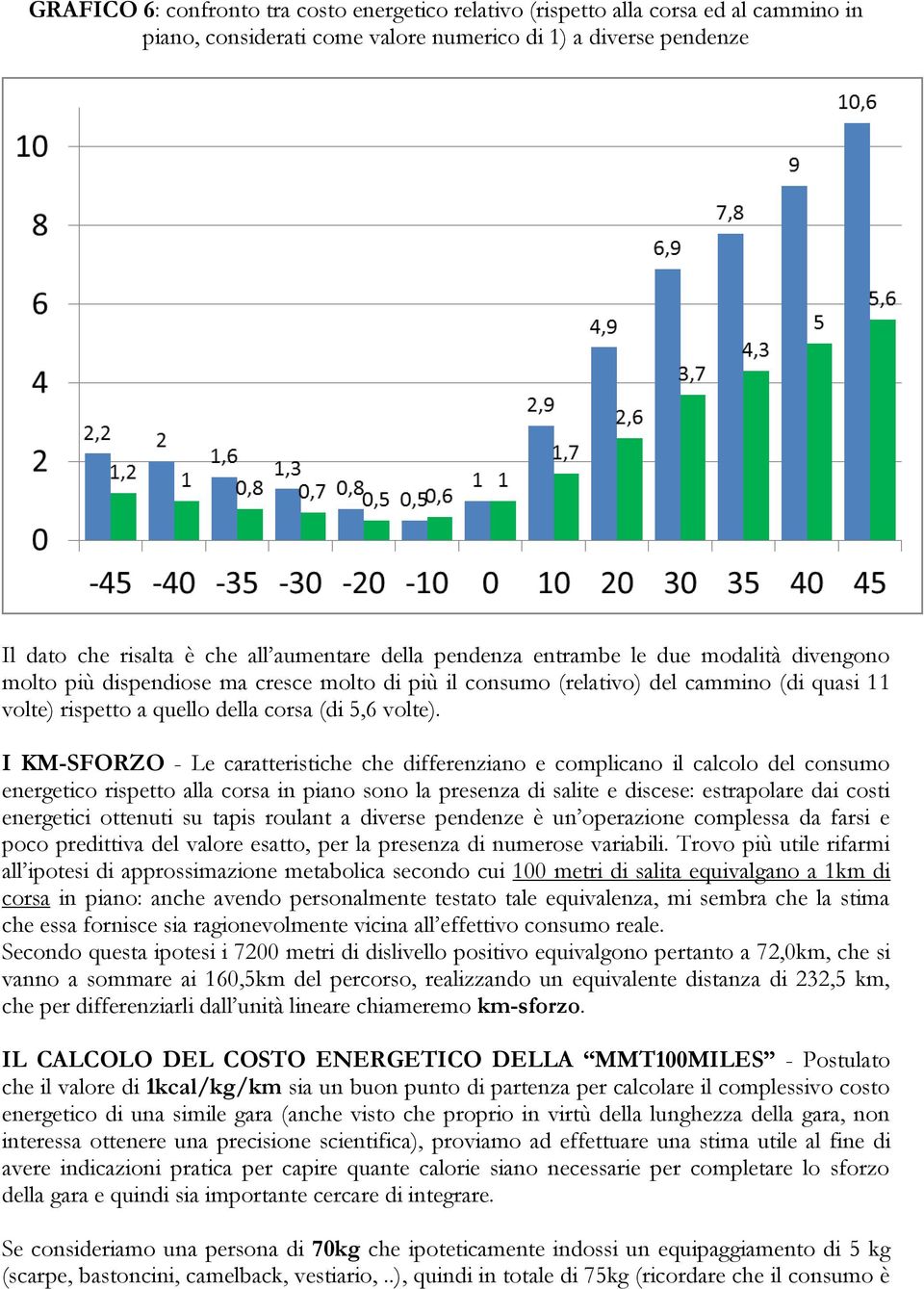 I KM-SFORZO - Le caratteristiche che differenziano e complicano il calcolo del consumo energetico rispetto alla corsa in piano sono la presenza di salite e discese: estrapolare dai costi energetici