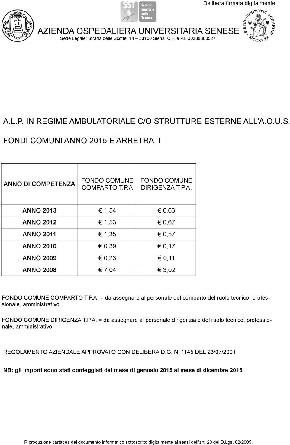 G. N. 1145 DEL 23/07/2001 NB: gli importi sono stati conteggiati dal mese di gennaio 2015 al mese di dicembre 2015