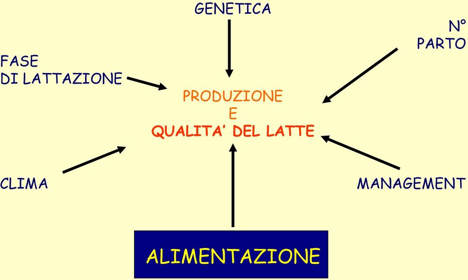 QUALITA DEL LATTE N