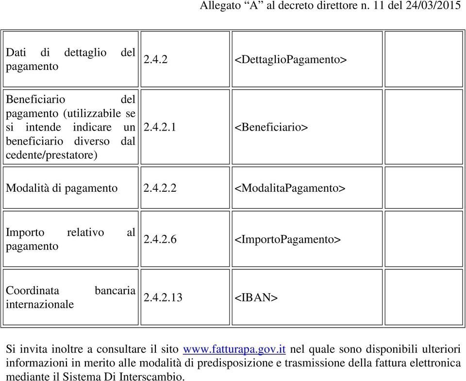 4.2.13 <IBAN> Si invita inoltre a consultare il sito www.fatturapa.gov.