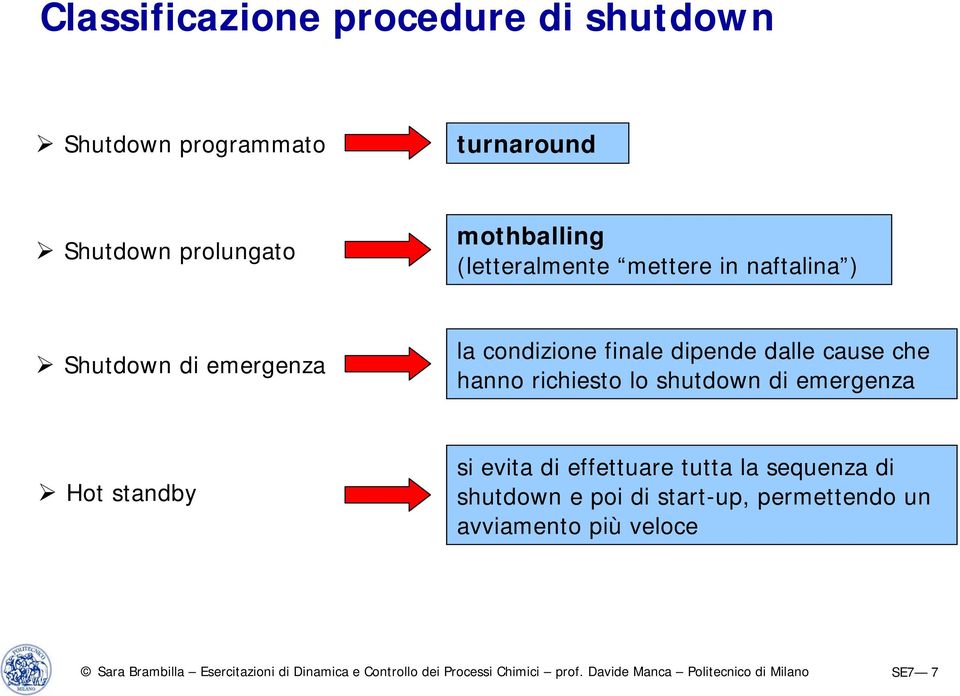 dipende dalle cause che hanno richiesto lo shutdown di emergenza Hot standby si evita di