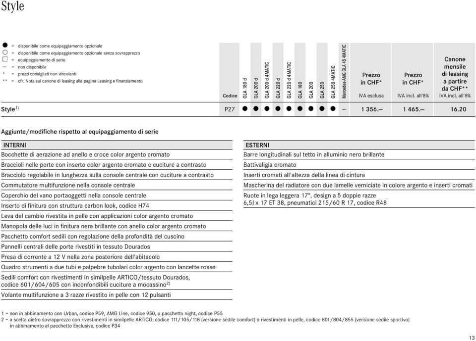 Nota sul canone di leasing alla pagina Leasing e finanziamento Codice GLA 8 d GLA d GLA d MATIC GLA d GLA d MATIC GLA 8 GLA GLA 5 GLA 5 MATIC Mercedes-AMG GLA 5 MATIC Canone mensile di leasing a